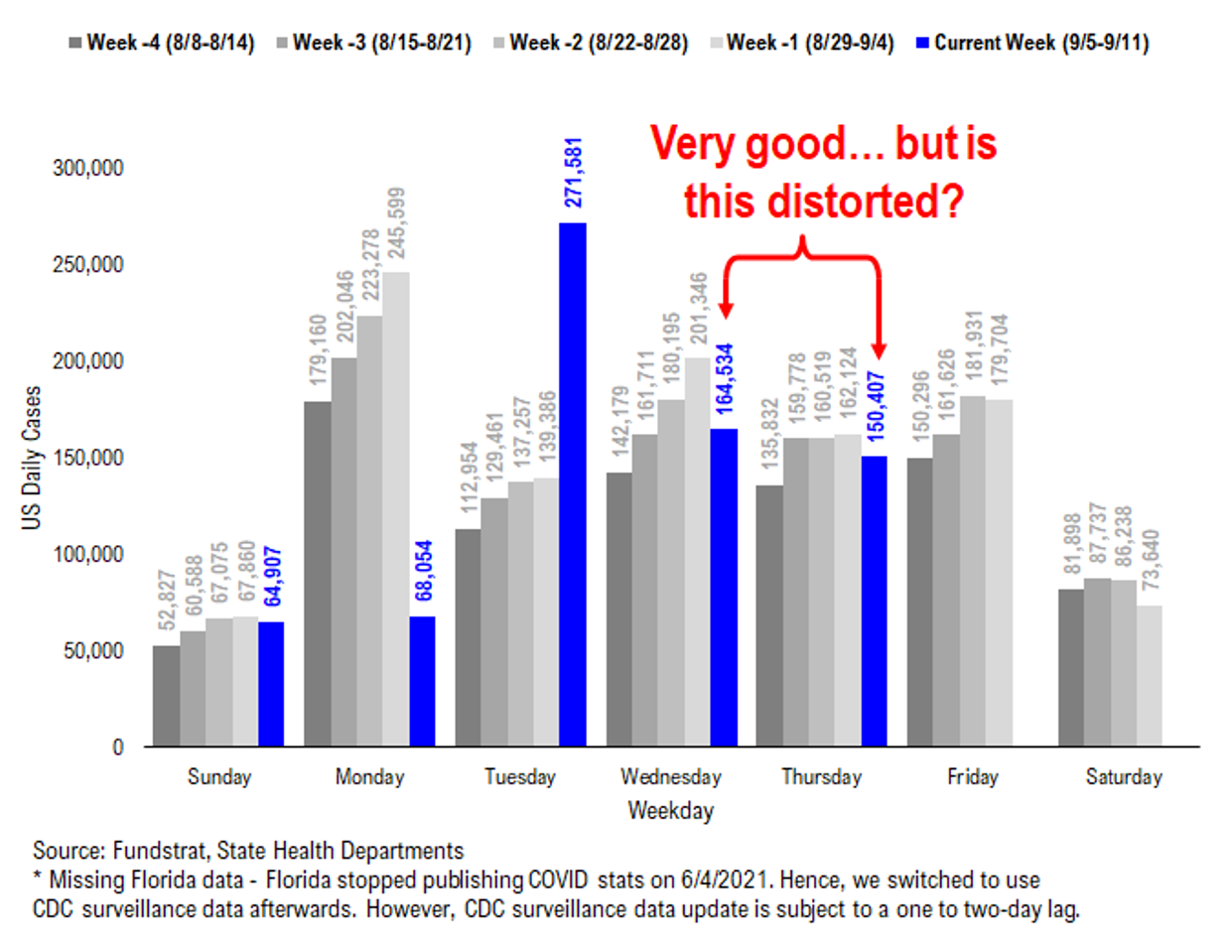 White House Unveils “Hammer” 6 Step Plan, Escalating Steps To Contain COVID-19