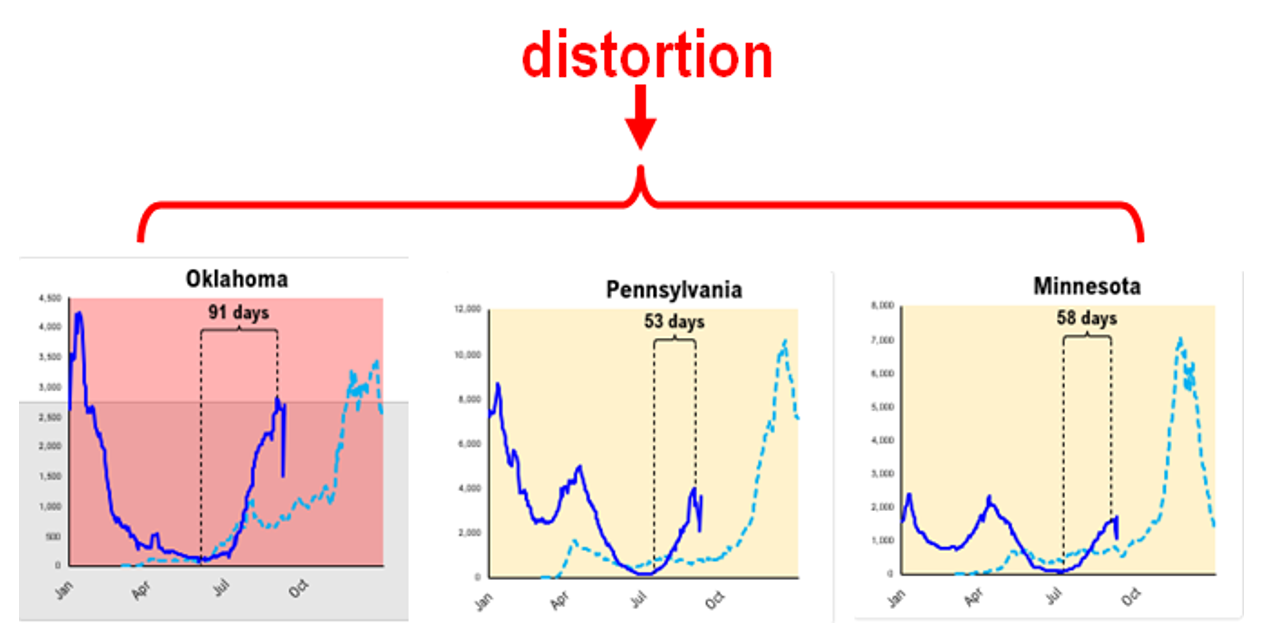 White House Unveils “Hammer” 6 Step Plan, Escalating Steps To Contain COVID-19