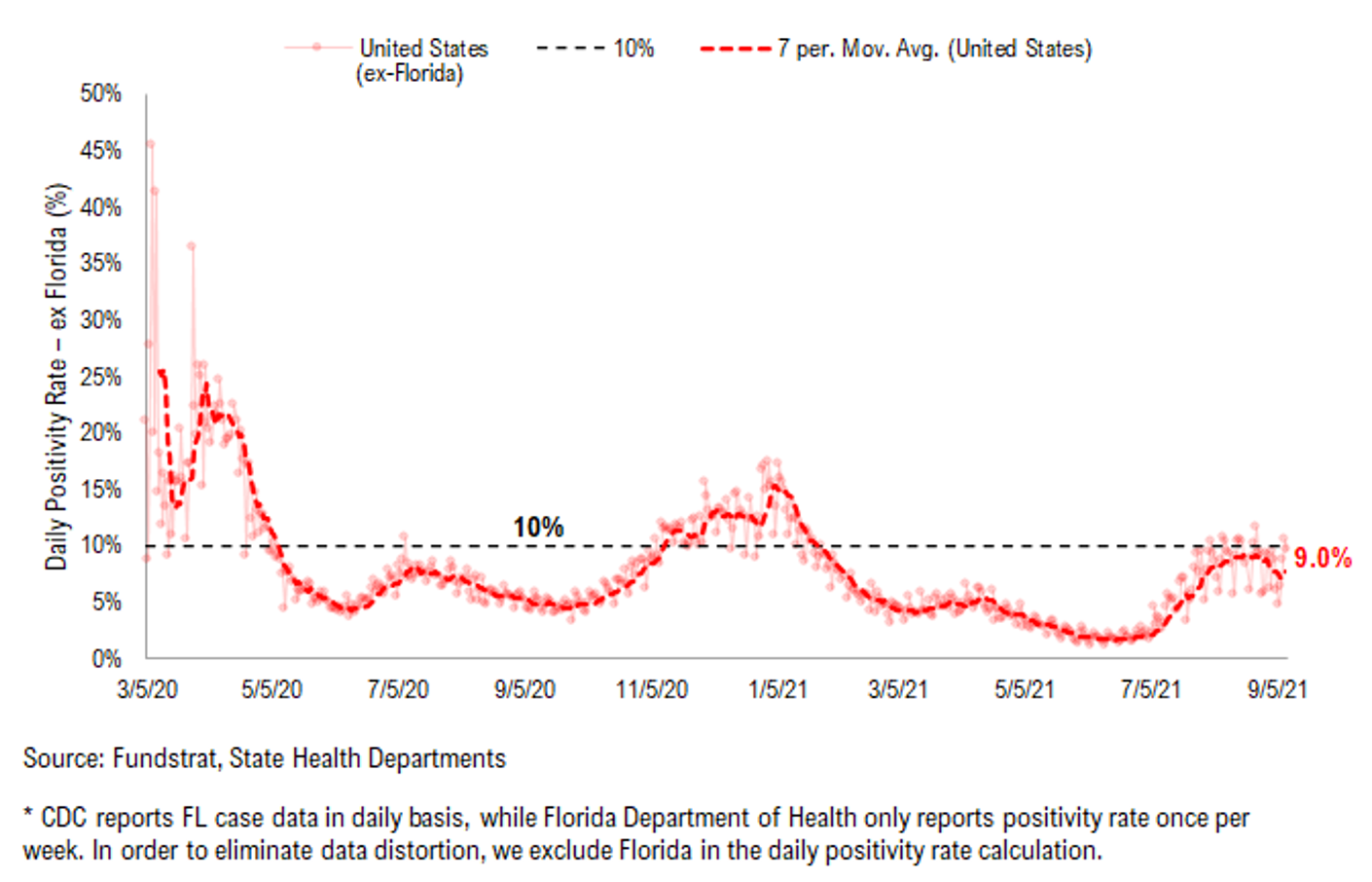 White House Unveils “Hammer” 6 Step Plan, Escalating Steps To Contain COVID-19