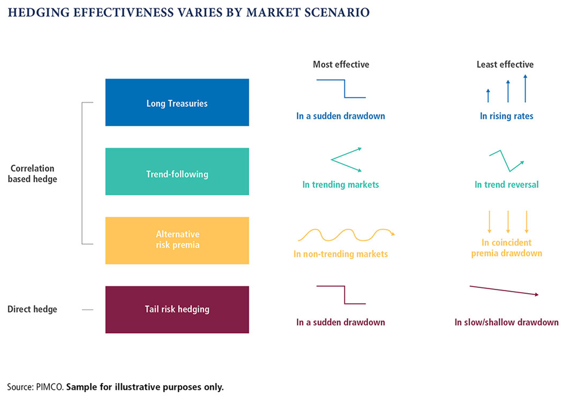 Can I Hedge Like a Hedge Fund Does?