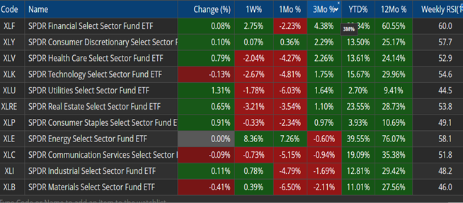 Two possible S&P scenarios as Quarter-end comes to a close on a sour note