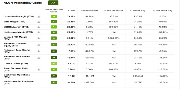 SIGNAL FROM NOISE: Align Technologies ($ALGN, $665.43): You’re Never Fully Dressed Without A Smile