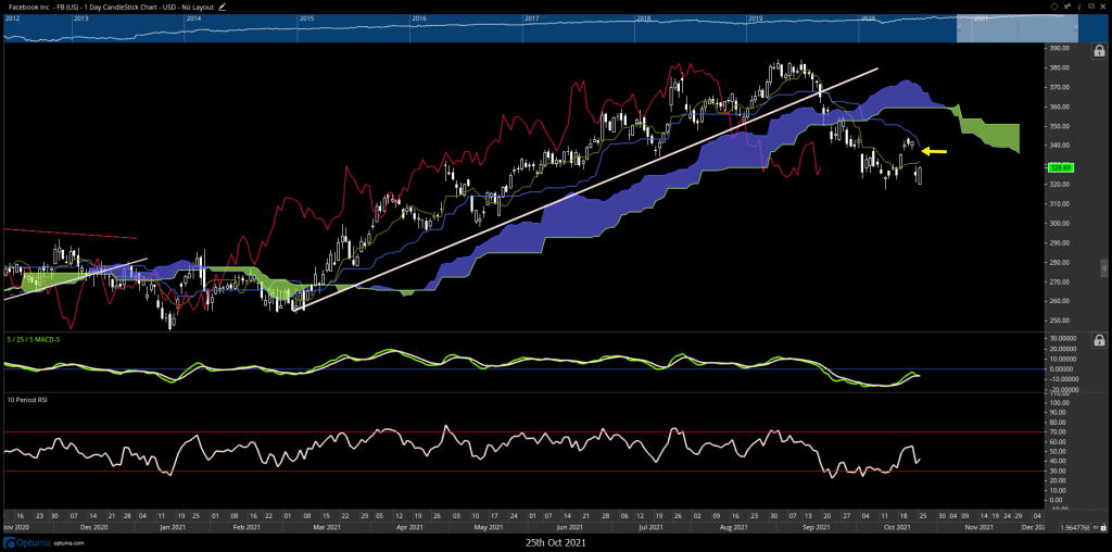 Alt-Energy & Fin-Tech starting to strengthen while Mid-Caps have broken out to new highs