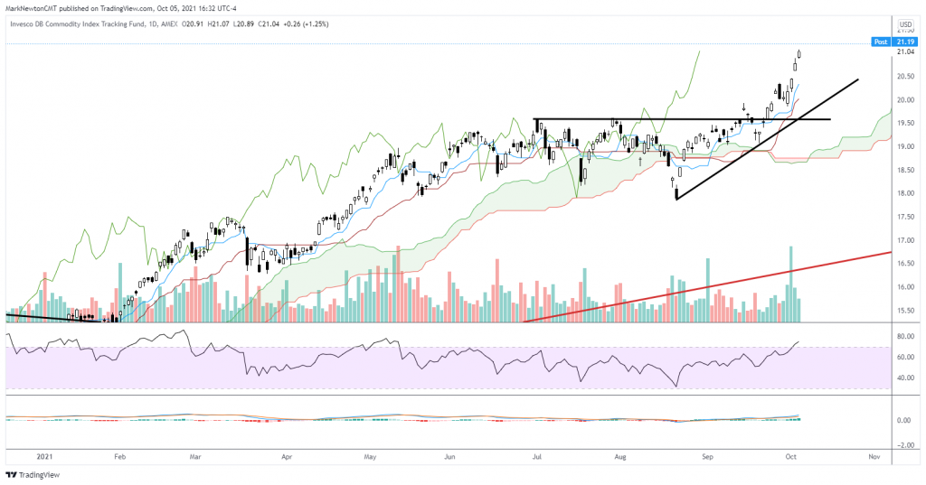 Biggest S&P Reversal since February- What’s Next?