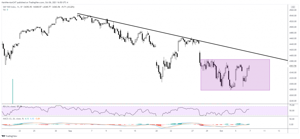 Biggest S&P Reversal since February- What’s Next?