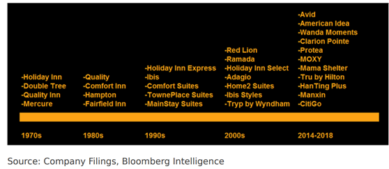 Hilton Worldwide Holdings Inc. ($HLT: $142.00): Success Is Never Final, Failure Is Never Fatal