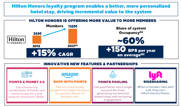 Hilton Worldwide Holdings Inc. ($HLT: $142.00): Success Is Never Final, Failure Is Never Fatal