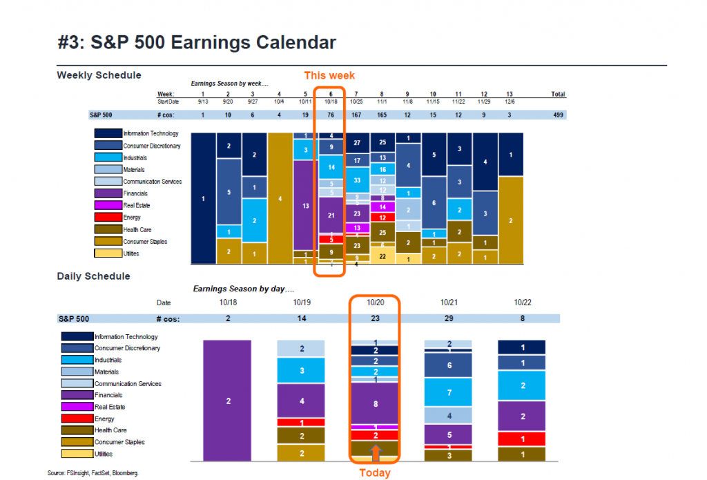 FSInsight 3Q21 Daily Earnings Update - 10/20/2021