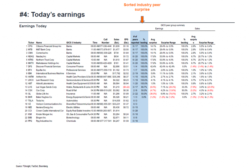 FSInsight 3Q21 Daily Earnings Update - 10/20/2021