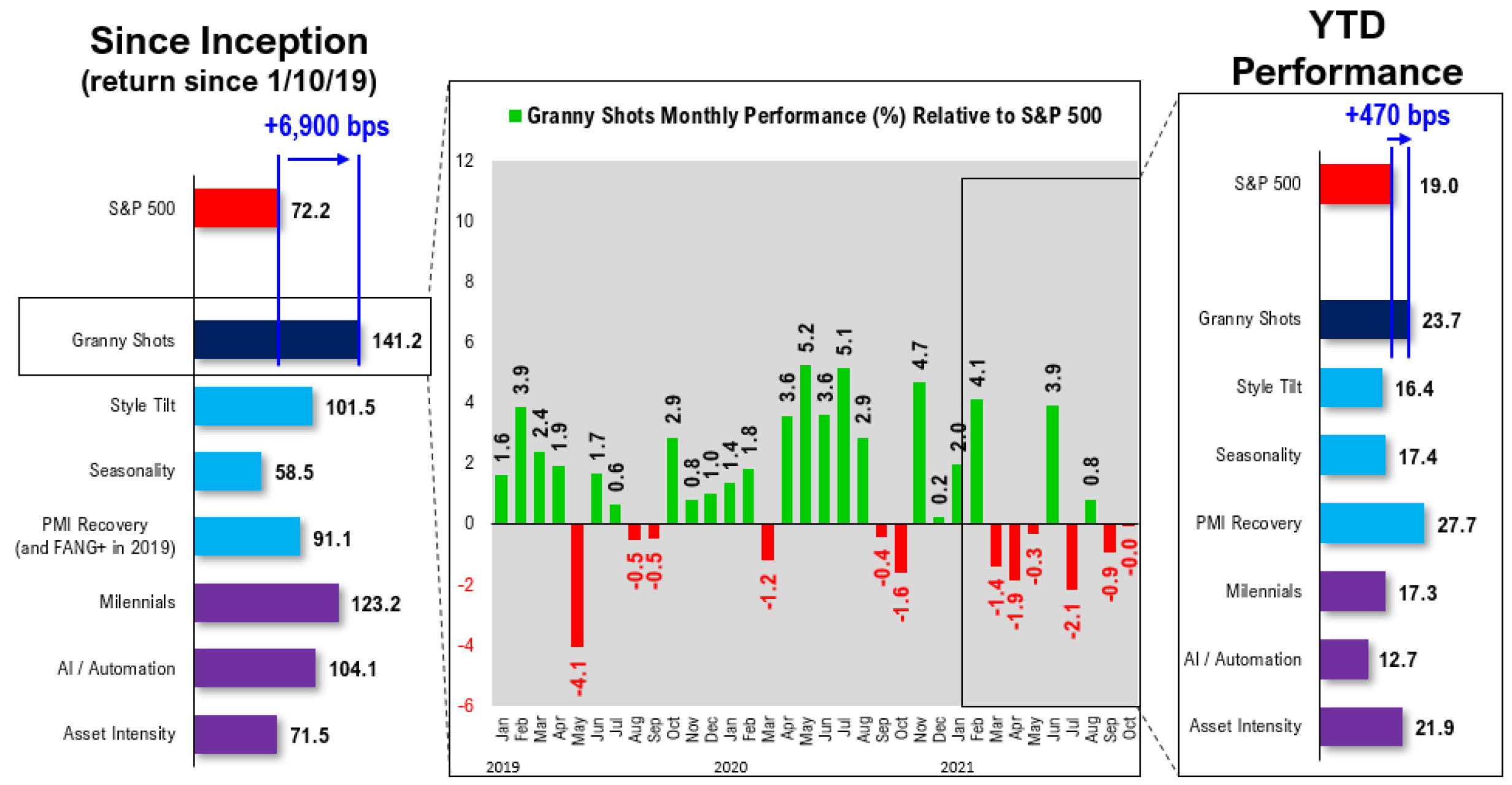 GRANNY SHOTS: Best bets in 2021 - Week 41