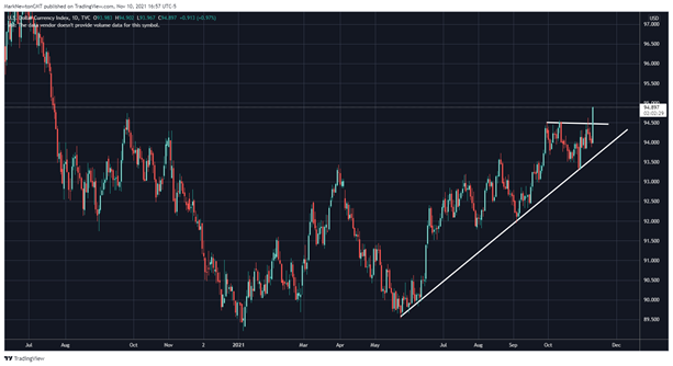 SPX decline should be buyable for push back to highs; Energy weakness temporary