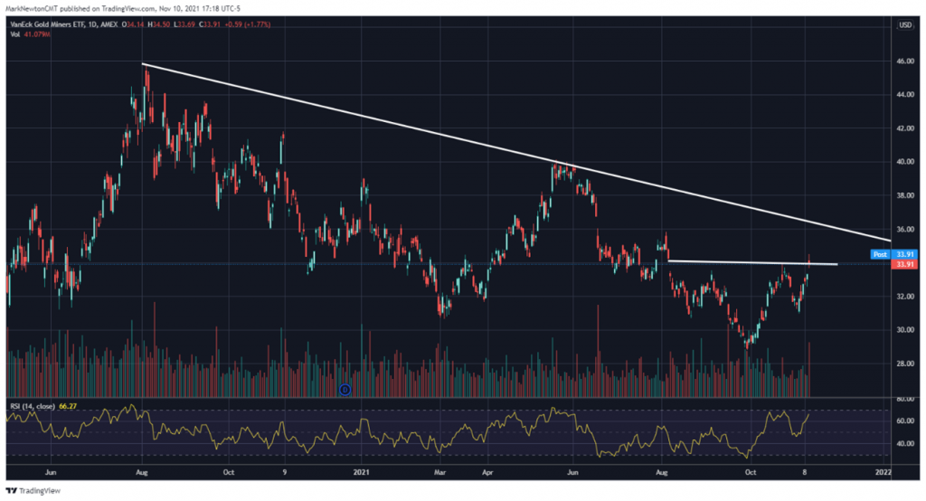SPX decline should be buyable for push back to highs; Energy weakness temporary
