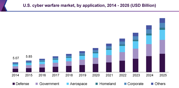 Raytheon ($RTX: $88.06): Ready, Willing And Able For The Second Cold War