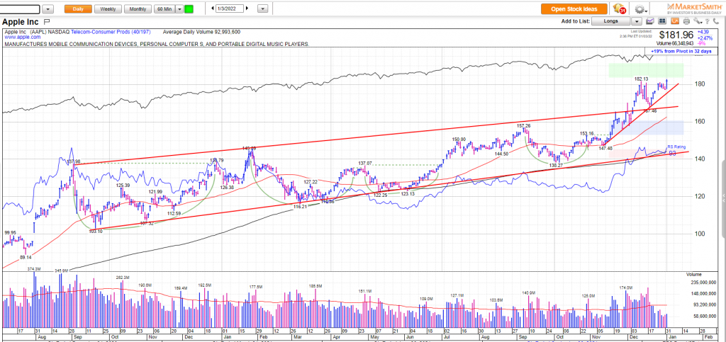 Happy New Year!  2022 gets underway with AAPL breakout, Rates, & FX volatility