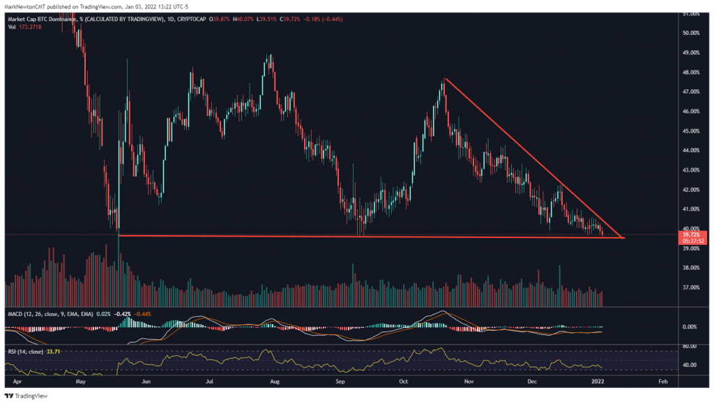 Happy New Year!  2022 gets underway with AAPL breakout, Rates, & FX volatility