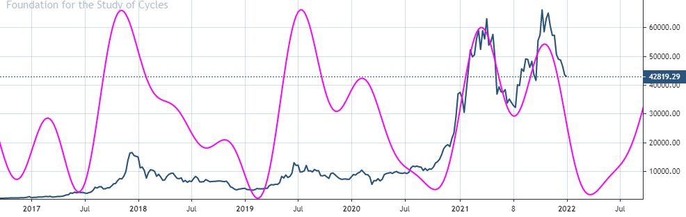 US 10-Year Yields breaking out, while precious metals roll over