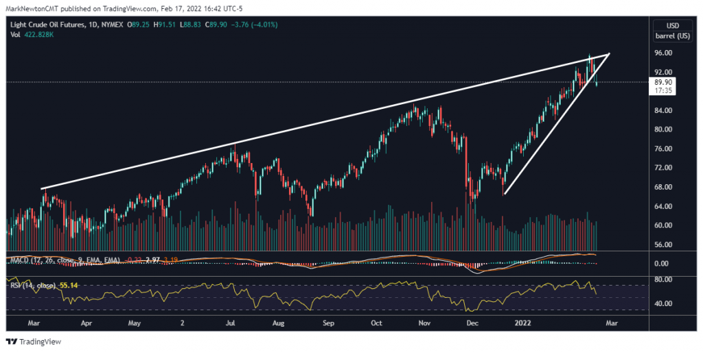 Market weakness should be over by 2/27 & turn higher