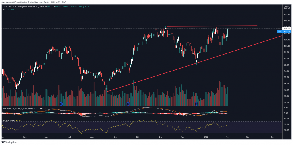 Re-opening Trade looks to be kicking into gear