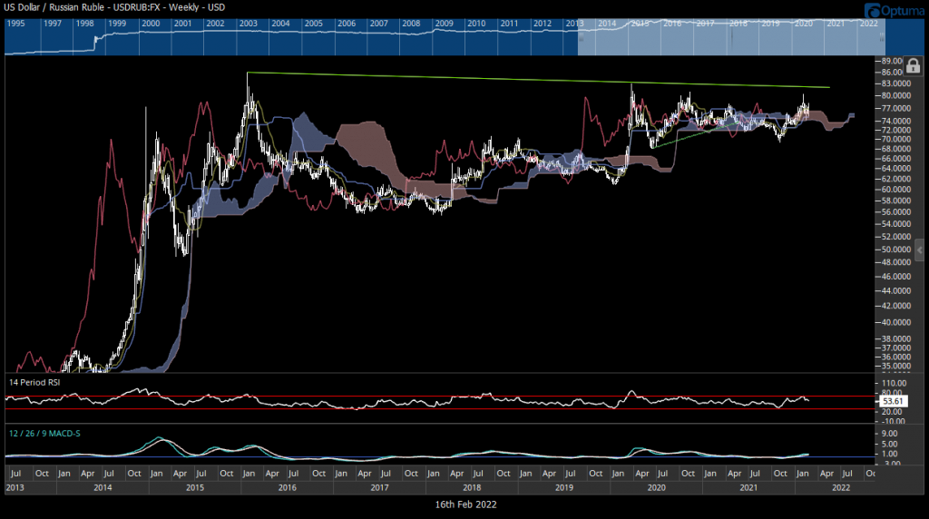 Market weakness should be over by 2/27 & turn higher