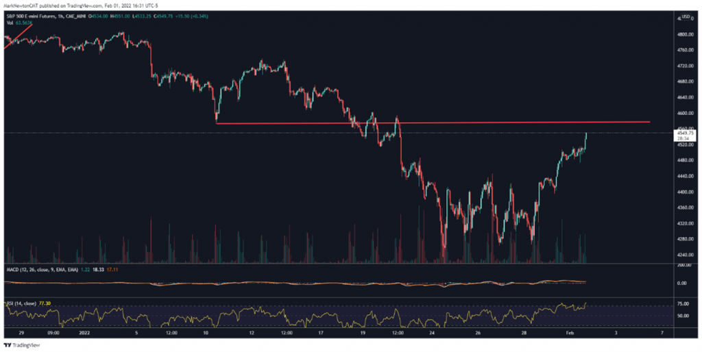 Re-opening Trade looks to be kicking into gear