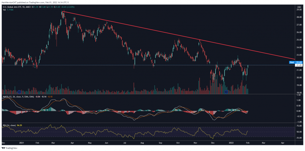 Re-opening Trade looks to be kicking into gear