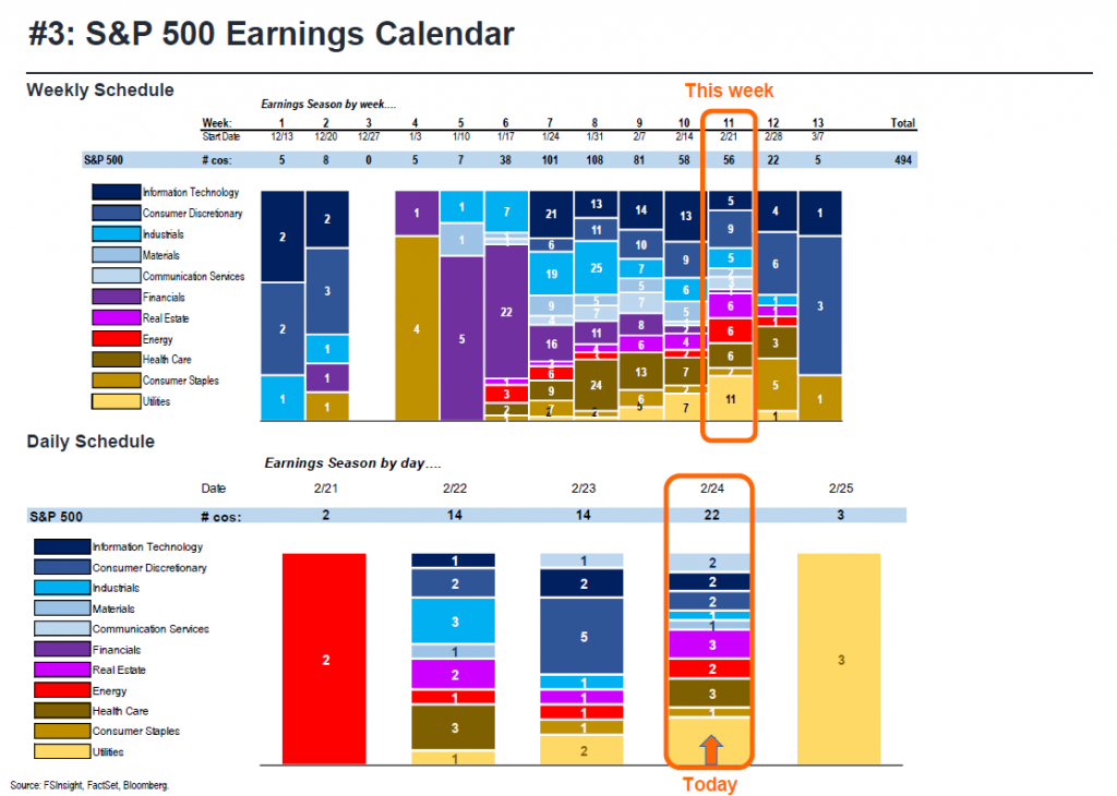 FSInsight 4Q21 Daily Earnings Update – 2/24/2022