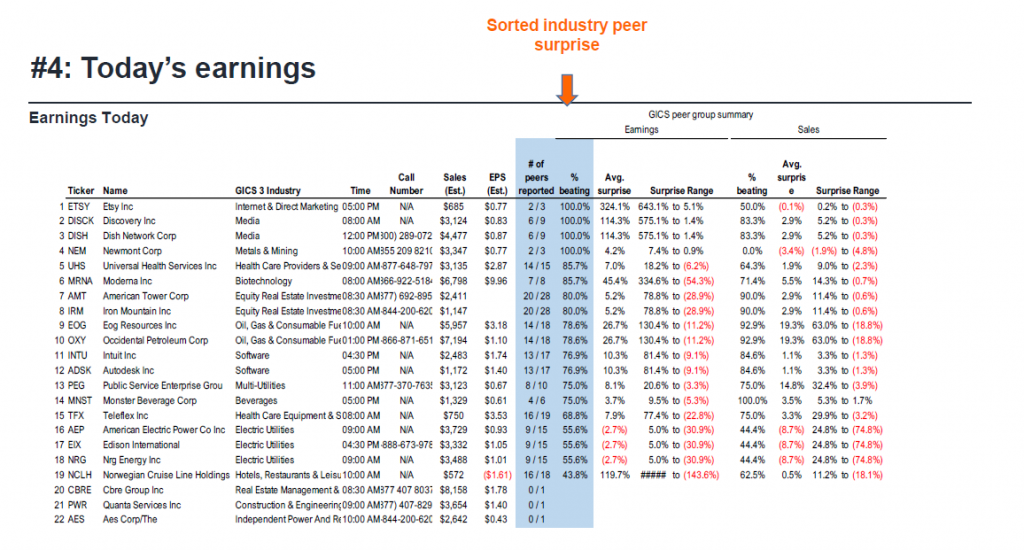 FSInsight 4Q21 Daily Earnings Update – 2/24/2022