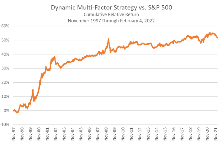 February Factor Commentary