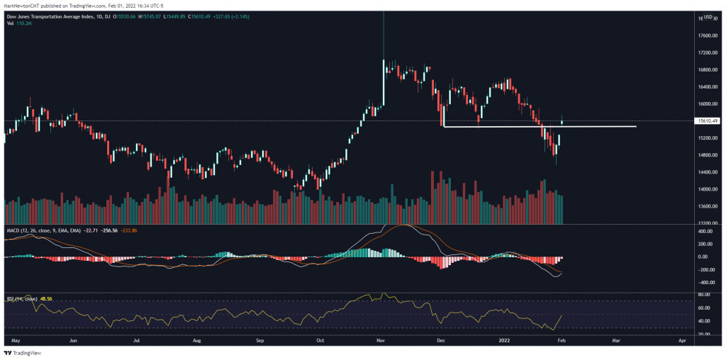 Re-opening Trade looks to be kicking into gear