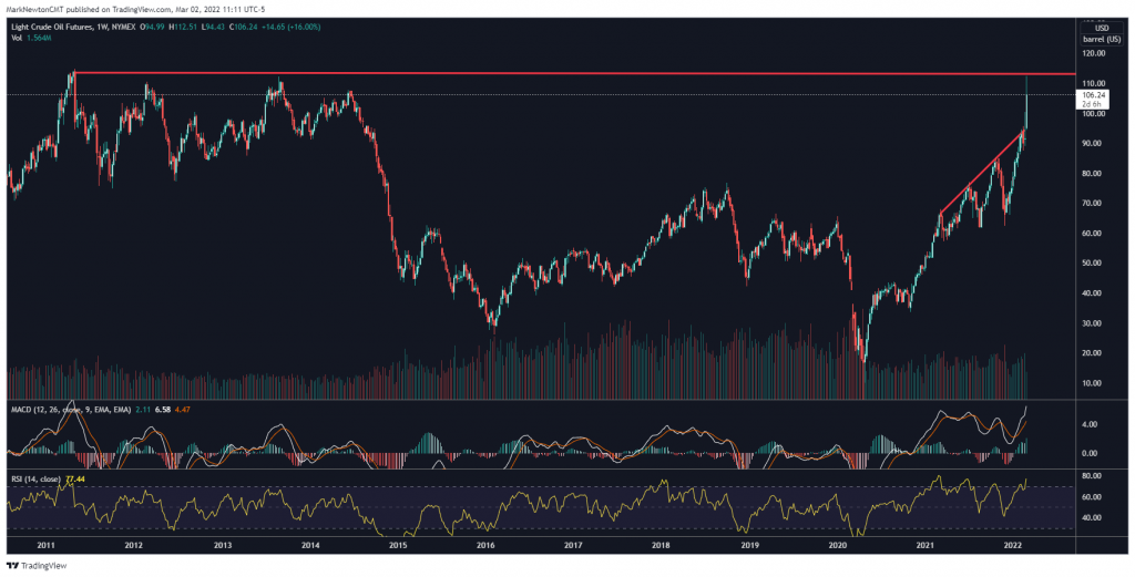 Treasury yield reversal looks important - Regional banks favored