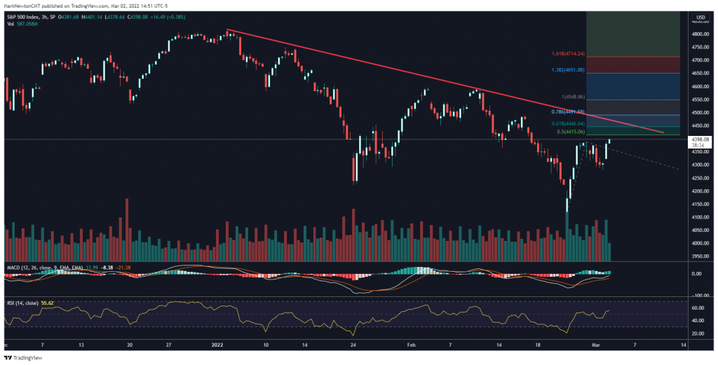 Treasury yield reversal looks important - Regional banks favored