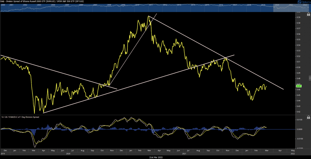 Energy rebounds with commodities as Equities stall