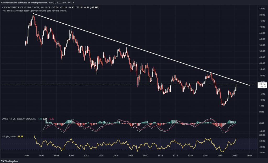 Energy rebounds with commodities as Equities stall