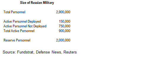 On 2/24/2022, >40% of S&P 500 stocks were in a bear market = 9 of 9 times past 30 years stocks higher 12M out (ex-recession)