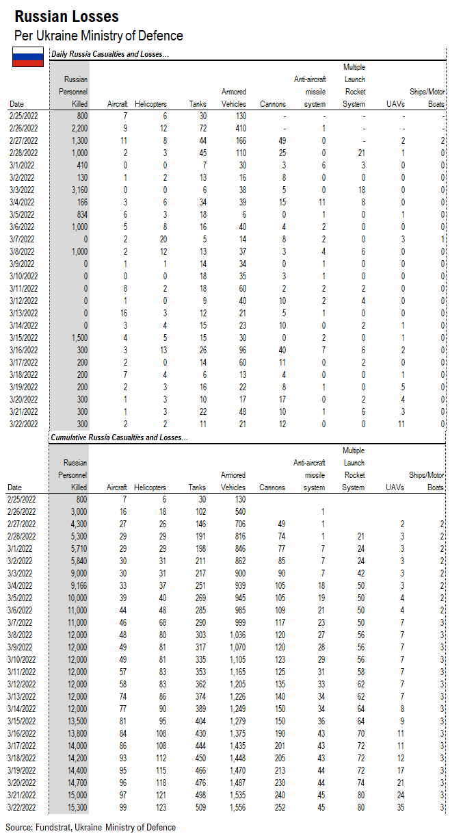 On 2/24/2022, >40% of S&P 500 stocks were in a bear market = 9 of 9 times past 30 years stocks higher 12M out (ex-recession)