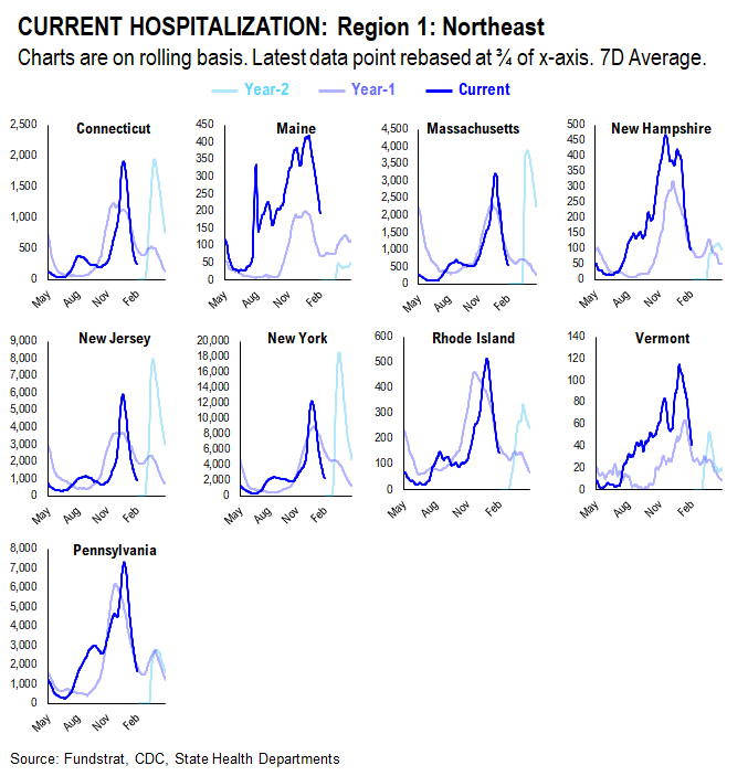 Adding Russia-Ukraine war data statistics. Markets are in the eye of the storm and remember, markets bottom on bad news not good news