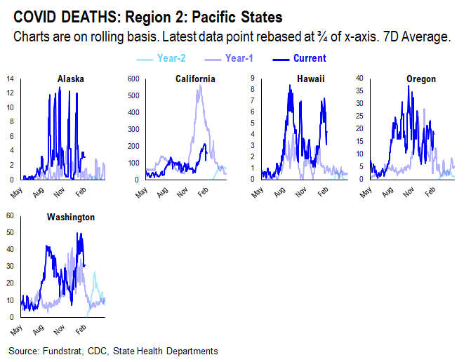 Adding Russia-Ukraine war data statistics. Markets are in the eye of the storm and remember, markets bottom on bad news not good news
