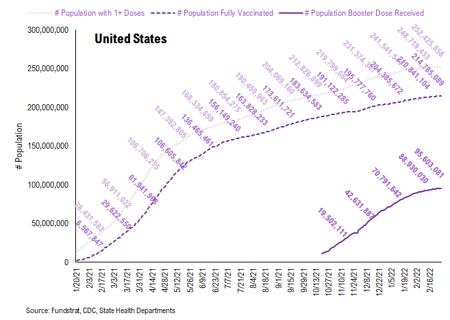 Adding Russia-Ukraine war data statistics. Markets are in the eye of the storm and remember, markets bottom on bad news not good news