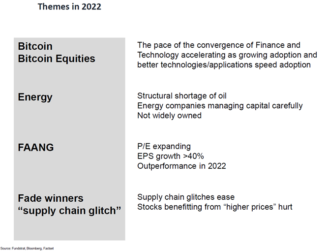 Adding Russia-Ukraine war data statistics. Markets are in the eye of the storm and remember, markets bottom on bad news not good news