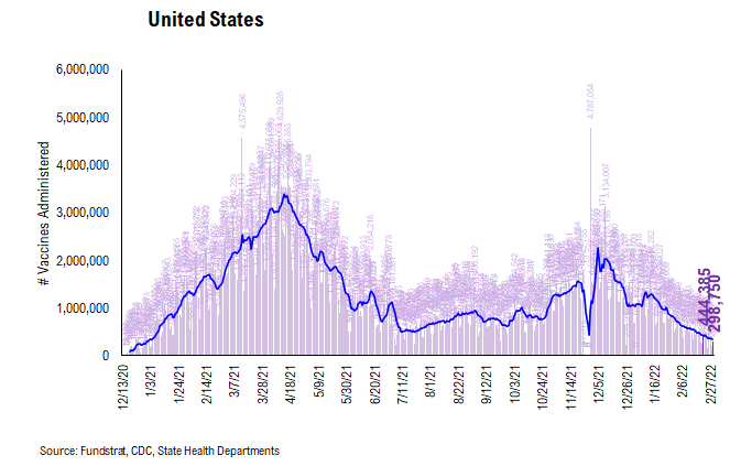 Adding Russia-Ukraine war data statistics. Markets are in the eye of the storm and remember, markets bottom on bad news not good news