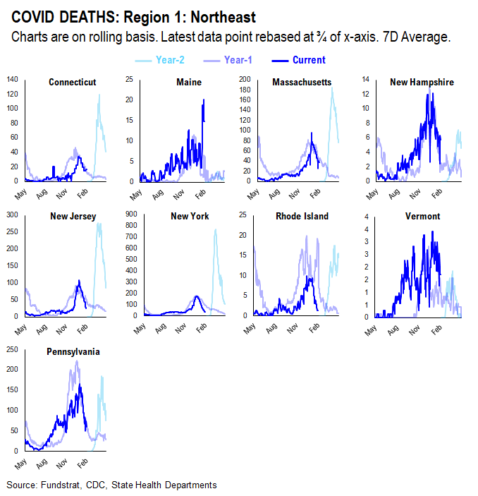 Adding Russia-Ukraine war data statistics. Markets are in the eye of the storm and remember, markets bottom on bad news not good news
