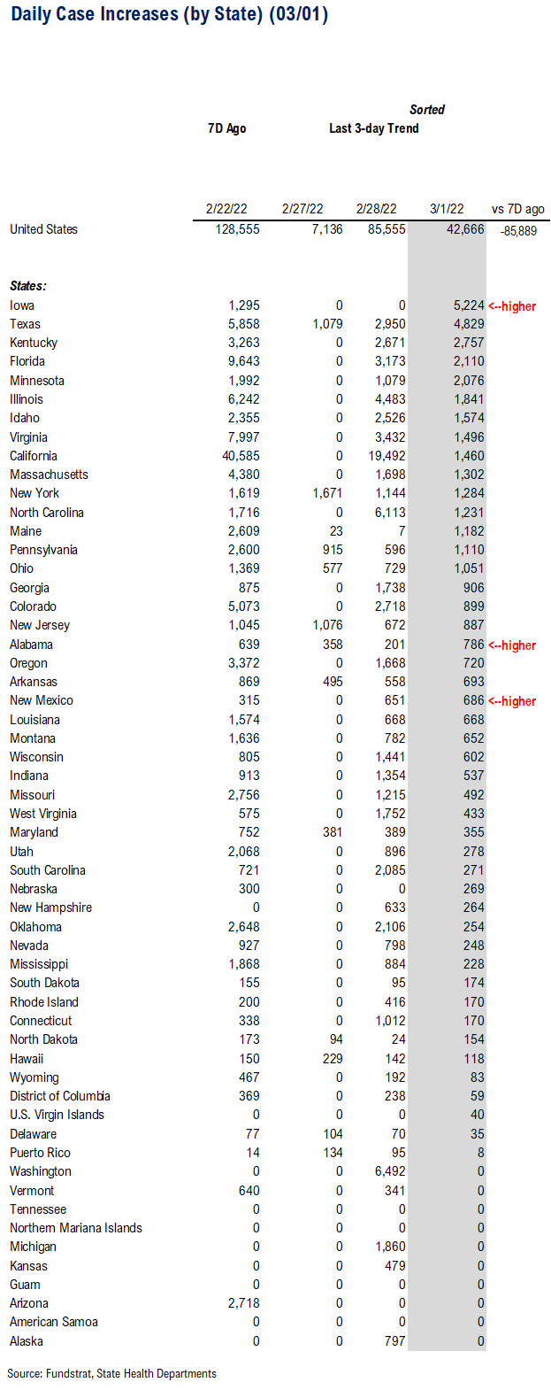 Adding Russia-Ukraine war data statistics. Markets are in the eye of the storm and remember, markets bottom on bad news not good news