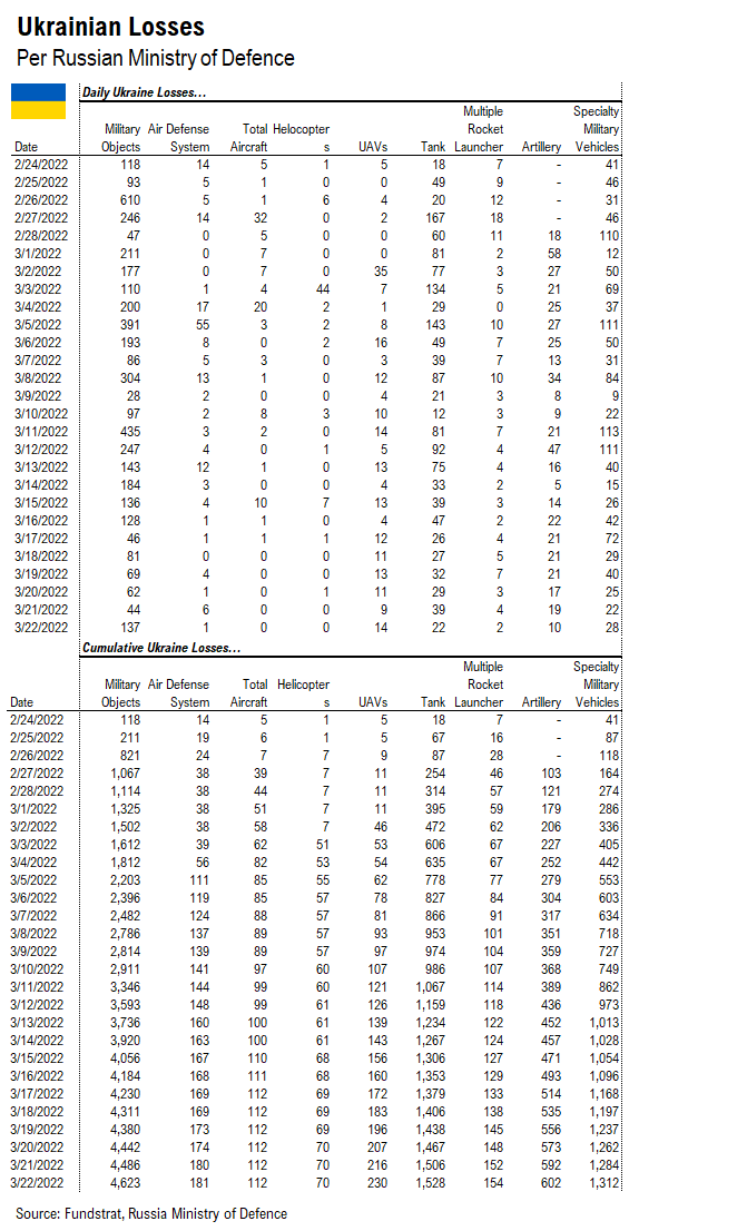On 2/24/2022, >40% of S&P 500 stocks were in a bear market = 9 of 9 times past 30 years stocks higher 12M out (ex-recession)