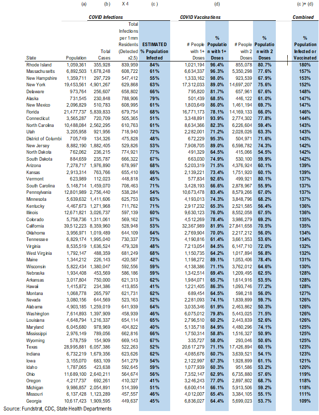 Adding Russia-Ukraine war data statistics. Markets are in the eye of the storm and remember, markets bottom on bad news not good news