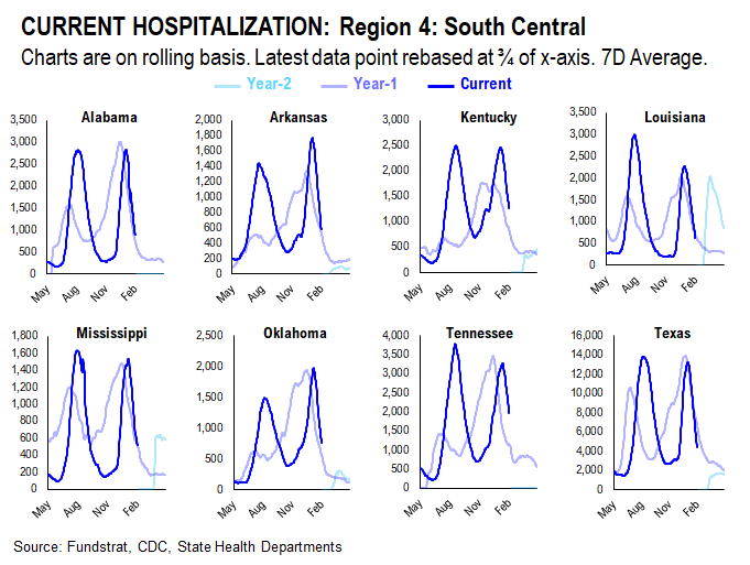 Adding Russia-Ukraine war data statistics. Markets are in the eye of the storm and remember, markets bottom on bad news not good news