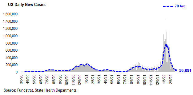 Adding Russia-Ukraine war data statistics. Markets are in the eye of the storm and remember, markets bottom on bad news not good news