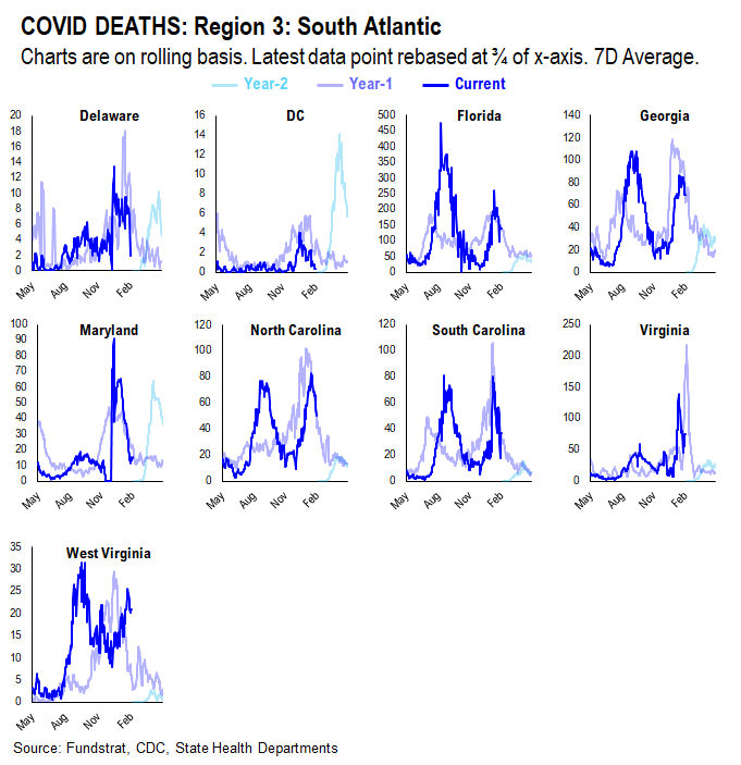 Adding Russia-Ukraine war data statistics. Markets are in the eye of the storm and remember, markets bottom on bad news not good news