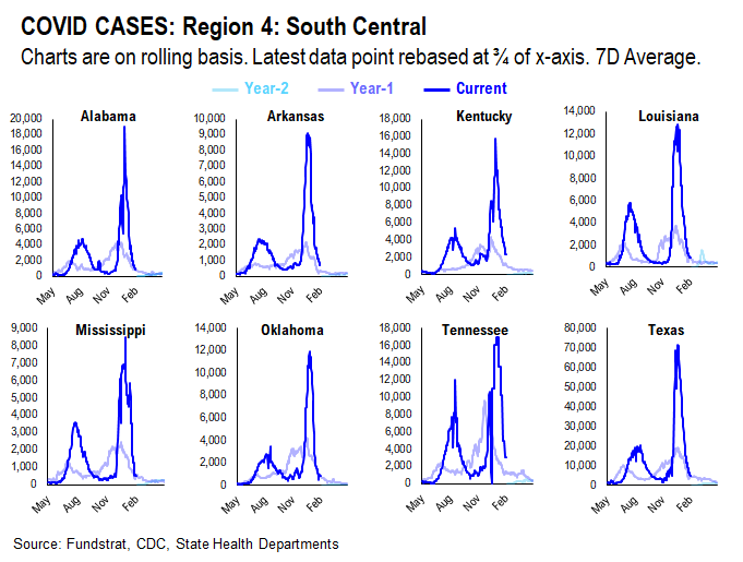 Adding Russia-Ukraine war data statistics. Markets are in the eye of the storm and remember, markets bottom on bad news not good news