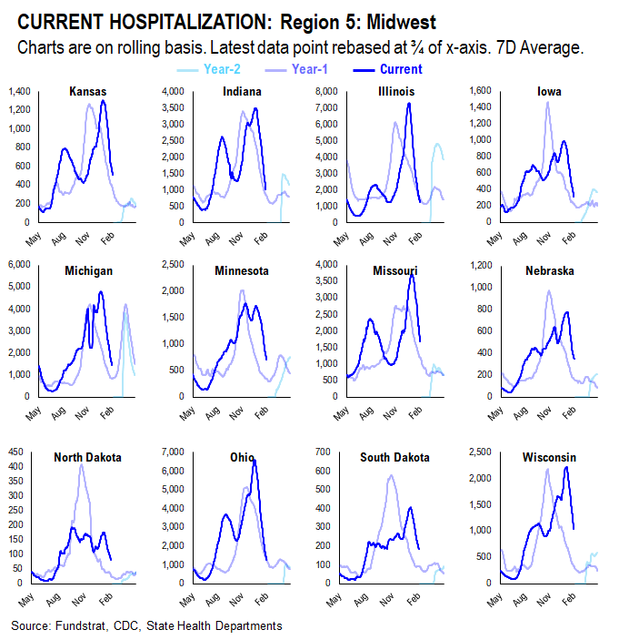 Adding Russia-Ukraine war data statistics. Markets are in the eye of the storm and remember, markets bottom on bad news not good news