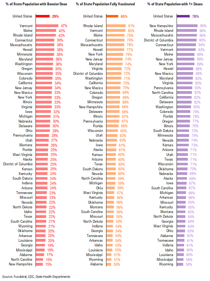 Adding Russia-Ukraine war data statistics. Markets are in the eye of the storm and remember, markets bottom on bad news not good news
